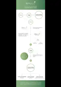 Présentation de l'Ecosystème FemuQuì