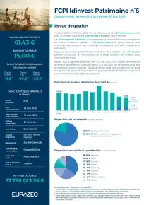 FCPI Idinvest Patrimoine n°6 Relevé Semestriel au 30.06.2025.pdf