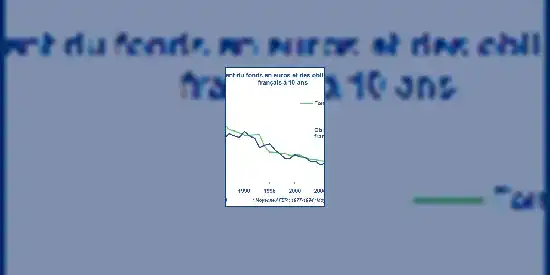 Assurance-vie, quels rendements à venir pour les Fonds en Euros ?