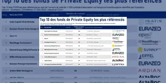 Classement UC de PE 2023, Quantalys