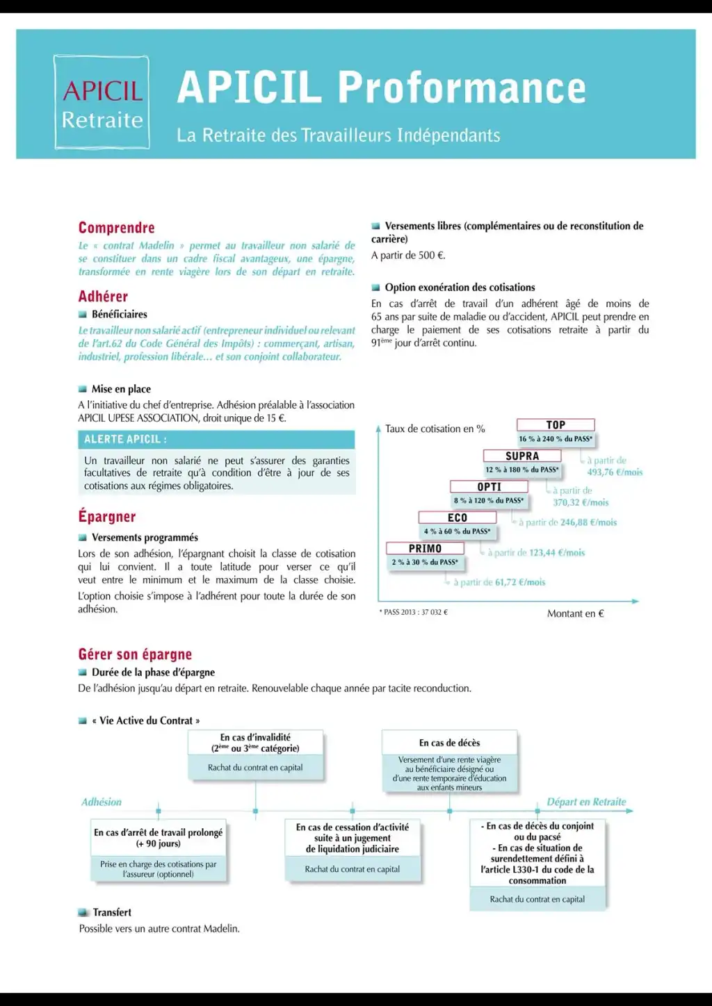 Apicil PROformance
