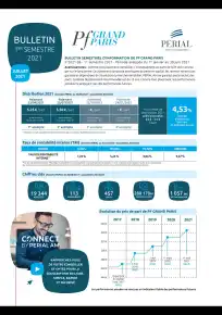 Bulletin semestriel - 1er semestre 2021