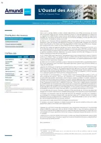 Bulletin trimestriel - 1er trimestre 2019