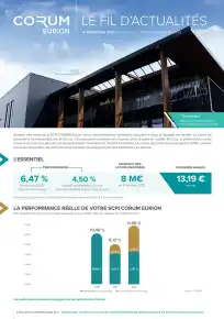 Bulletin trimestriel - 4ème trimestre 2022