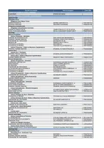 Liste des supports