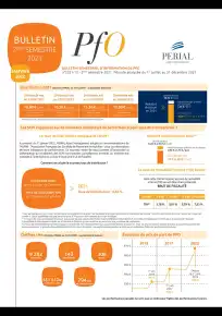 Bulletin semestriel - 2nd semestre 2021