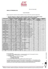Liste des unités de compte