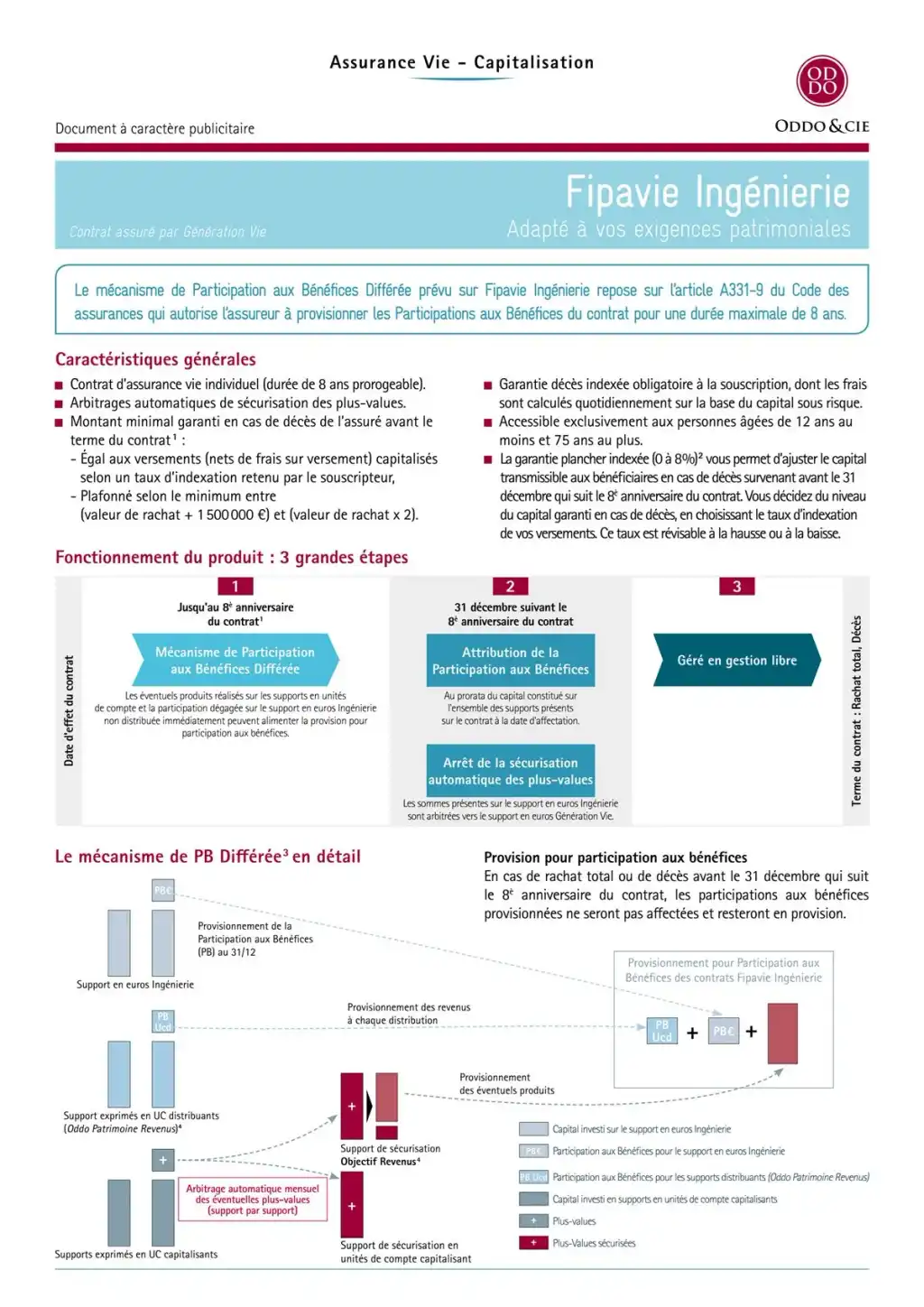 Fipavie Ingénierie