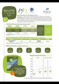 Bulletin semestriel - 1er semestre 2022