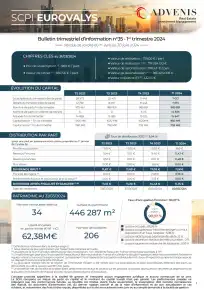 Bulletin trimestriel - 1er trimestre 2024