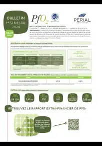 Rapport semestriel - 1er semestre 2024