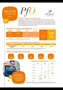 Bulletin semestriel - 1er semestre 2021