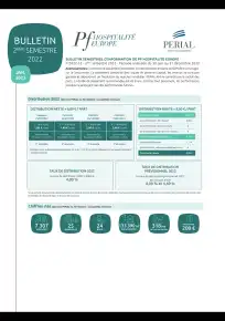 Bulletin semestriel - 2nd semestre 2022