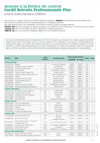Liste des supports